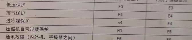 鄱阳空调电话在哪里找